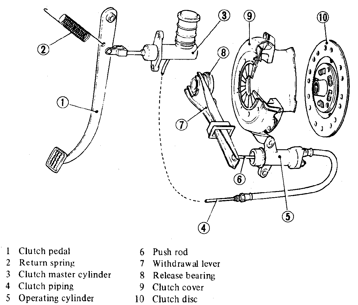 clutch system clutch parts diagram 